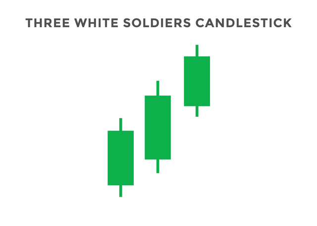 07 three white soldiers pattern (1) [Converted].png